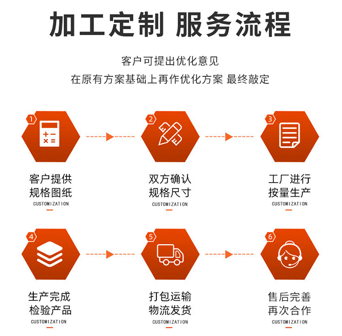 東風產(chǎn)品定制服務(wù)
